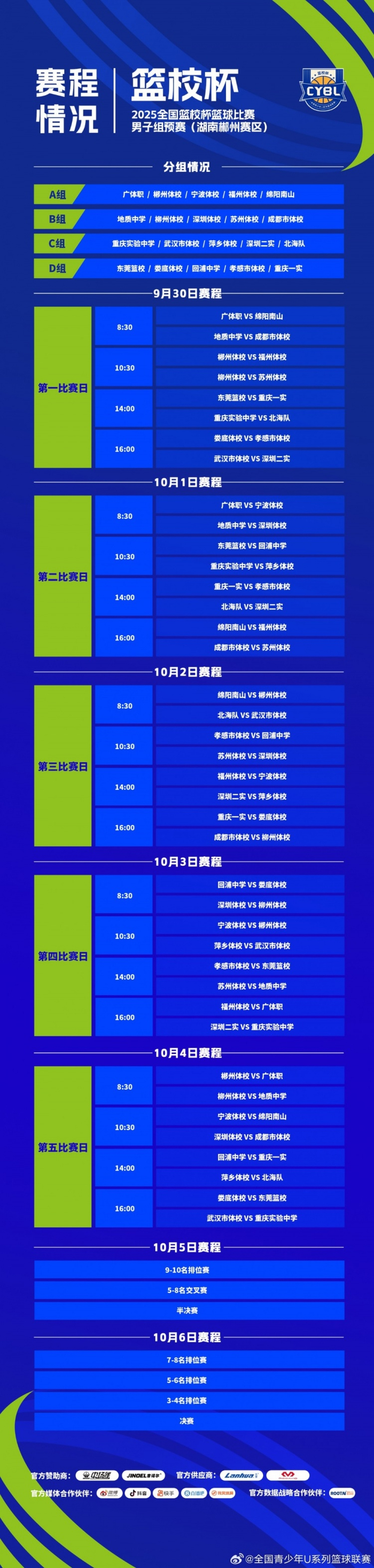CBA常规赛赛程吃紧；休斯敦火箭窗口期队长鼓劲；更衣室稳定；数据趋势出现新变化(哈登得分篮板助攻数据最新)