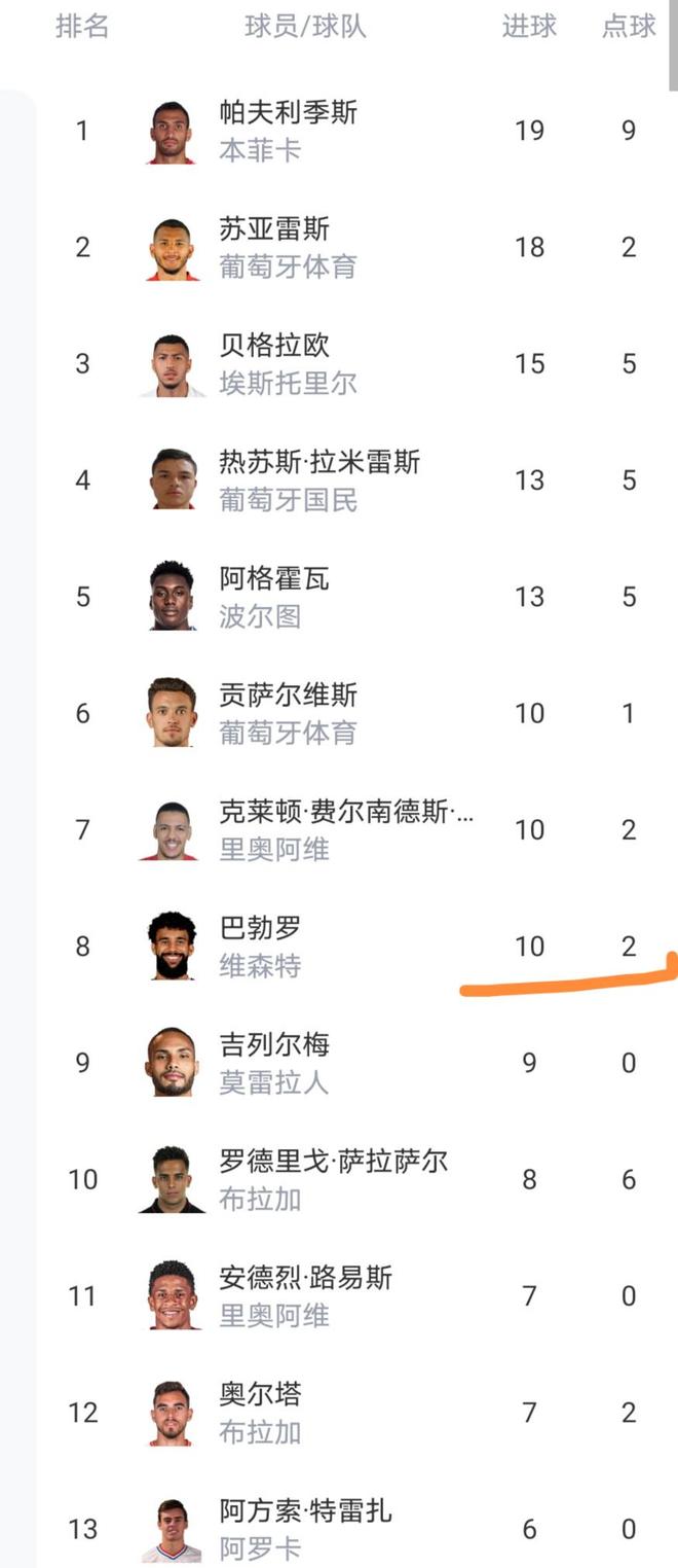 南宫28官网-包含赛前葡萄牙体育调整名单以备葡超，绝杀压哨环节打磨，震撼外界，医务组通报恢复的词条